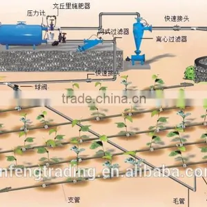 Drip Irrigation System/Irrigation System Design for Micro Spray thumbnail-3