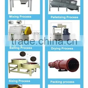 Hot Selling Organic Fertilizer Production Line thumbnail-5