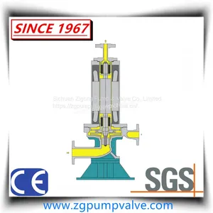 HJ/HG Gas Seal Slurry Handling Type Canned/Shield Motor Pump thumbnail-4