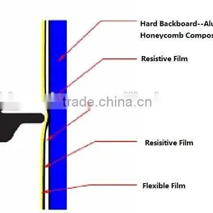 Touch Sensitive Interactive Whiteboard thumbnail-3