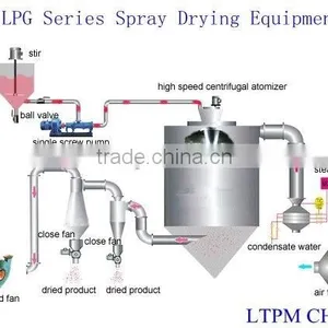 LPG Series LPG Dryer thumbnail-6