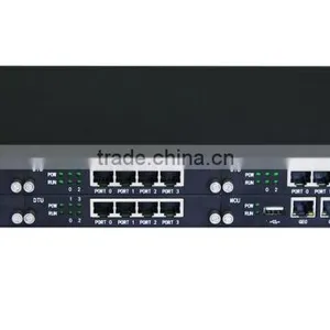 SC-5016N 16E1 Trunk Gateway, a New-generation Intelligent VoIP Gateway thumbnail-1