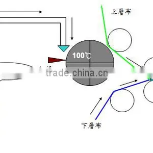Advanced Amber Transparent Roller Coating PUR Hot Melt For Textile Application thumbnail-5