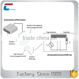 13.56mhz RFID Library Book Sticker for Library Management thumbnail-2