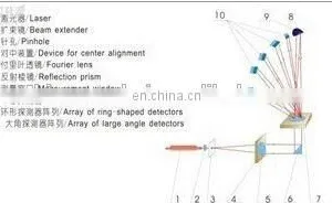 Laboratory Wet Dispersion 0.2-500um Laser Particle Size Analyzer Price thumbnail-5