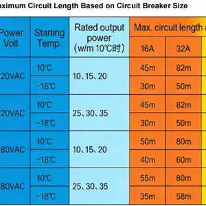 Customized Premium Low Temperature Heat Tracing Cable for Petroleum Chemical Application-Iecex EAC thumbnail-5