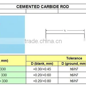 Hot Sale YL10.2 Cemented Carbide Rod Blank For Drilling And Milling thumbnail-6