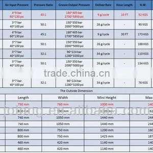 Professional Pneumatic Grease Pump For Pneumatic Tool Manufacturer thumbnail-2