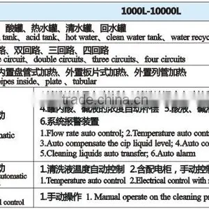 Split Type Semi-auto CIP Cleaning System thumbnail-2