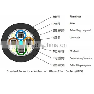 Standard Loose Tube No-Armored Ribbon Fiber Cable (GYDTA) thumbnail-1