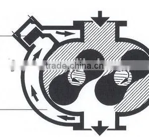 JRP-1000 Stationary Configuration and New Condition Roots Blower/vacuum Pump thumbnail-4