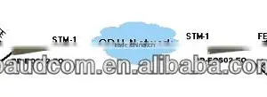 China Supplier Optical to Electrical STM-1 Ethernet Over SDH Multiplexer thumbnail-3