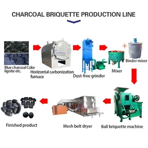 Large Capacity Horizontal Rice Husk Bamboo Carbonization Furnace Wood Carbonization Kiln EPC thumbnail-3