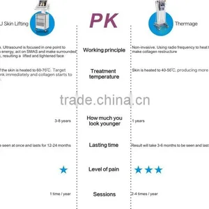 High Intensity Focused Ultrasound Hifu/ Hifu Anti-wrinkle With Amazing Effect thumbnail-4