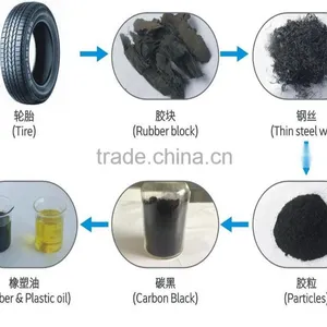 ISO Jiangxi Dingfeng Brand Tyre Pyrolysis Fuel Oil thumbnail-3