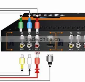 NDS3542C Hdmi to rf Modulator thumbnail-3