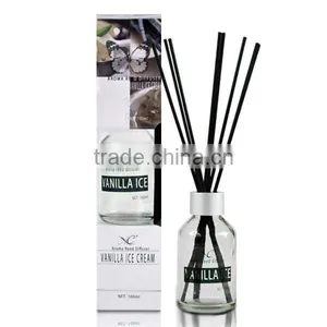 100ml Round Shape Aroma Scented Fragrance Reed Diffuser With Rattan/fiber Stick thumbnail-2