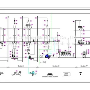 Big Capacity Pet Food Line thumbnail-2