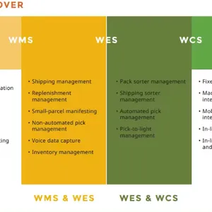 Order Processing System Automatic Intelligent Warehouse Software thumbnail-3