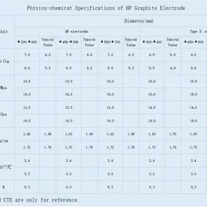 HP Graphite Electrode thumbnail-2