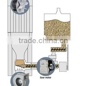 Would Pellet Heater Accessories thumbnail-1