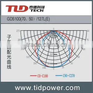 Explosion-proof Lamp Of Roadway thumbnail-6