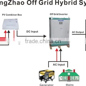 4 Input Channel PV Array Combiner Box for DC Circuit Solar Controller thumbnail-4