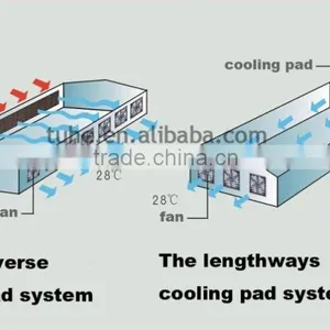 Poultry Farming Greenhouse Colorful Evaporative Honey Comb Cooling Pad thumbnail-4