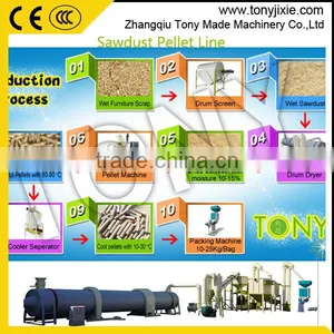 Good Output Complete Sawdust Pellet Line Production With Certificate thumbnail-1