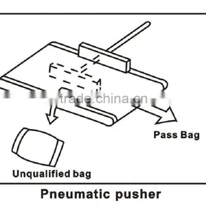 Automatic Online/inline Checkweigher for Fish,snack Food ,bags,cans,box,bottle thumbnail-2