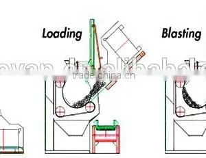 1Q3210 Shot Blasting Machine, Wheel Abrator, Shot Peening Machine thumbnail-3