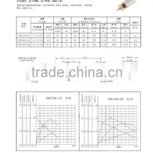2015 Most Popular Creative Crazy Selling Grade Permanent Magnet dc Motor thumbnail-3