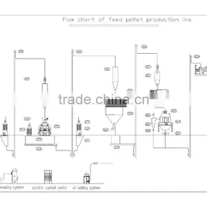 CE 1~20 Poultry Feed Mill/poultry Feed Machine/ Poultry Feed Mill Machine/poultry Feed Mill Machine thumbnail-5
