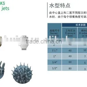 Spray Nozzle for Fountain thumbnail-4