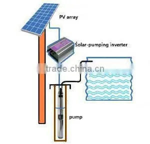 550W Solar Water Pump Inverter for 370w Solar Water Pump System thumbnail-4