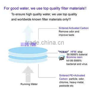 High Pure Copper Faucet Tap Kitchen Water Filter With Disposable Cartridge and Activated Carbon Hollow Fiber Membrane thumbnail-5