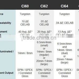 X-rite Exact CI60 /CI62/CI64/CI64UV/Ci6x Series Portable Spectrophotometers thumbnail-3