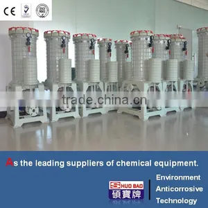 Chemical Filter Machine of China Manufacturer thumbnail-1