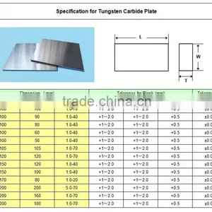 China Manufacturer HIP Sintered Grinding Tungsten Carbide Draw Plates thumbnail-6