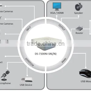 DS-71xxNI-SN Series Economic MINI 8 Channel H.264 Real-time Recording ONVIF Hikvision POE NVR thumbnail-6