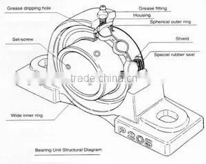 China Factory Supply High Performance Bearing Ball, Insert Bearing Units, Insert Bearing With Housing thumbnail-4