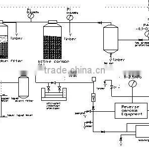 Sand Filter for Water Treatment thumbnail-2