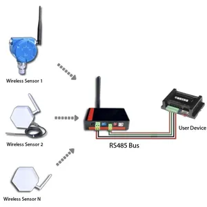 Stable Industrial Lora Wireless Receiver With RS485 Interface & MODBUS-RTU Protocol thumbnail-2