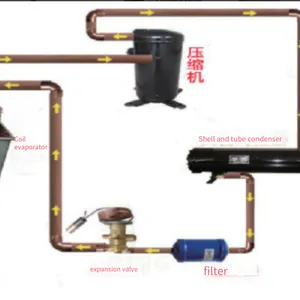 Intelligent Ice Water System for 3d Fermentation With a Comprehensive Energy Efficiency Ratio Exceeding the Standard thumbnail-1