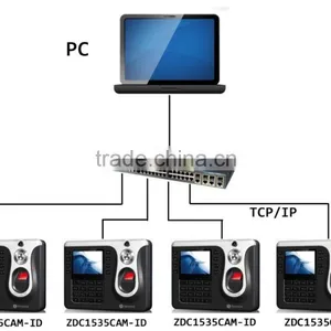 REALAND ZDC1535CAM Biometric Time Attendance Machine thumbnail-3