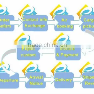 Shenzhen/Guangzhou Freight Forwarding Agent to Bangladesh thumbnail-2