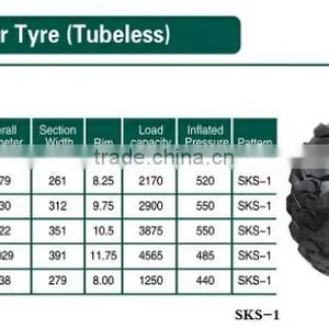 China Factory Used Tyre Skis Steer Tyre 10.16.5 12-16.5 thumbnail-4