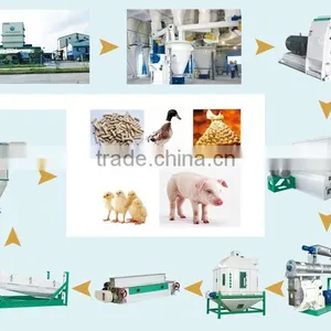 Poultry Feed Production Line,poultry Feed Machine Price thumbnail-3