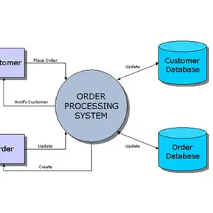 Order Processing System Automatic Intelligent Warehouse Software thumbnail-1