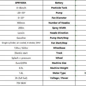 Professional Self Propelled Sprayer With Orchard Airblast Technology Remote Control for Pesticide Application thumbnail-5